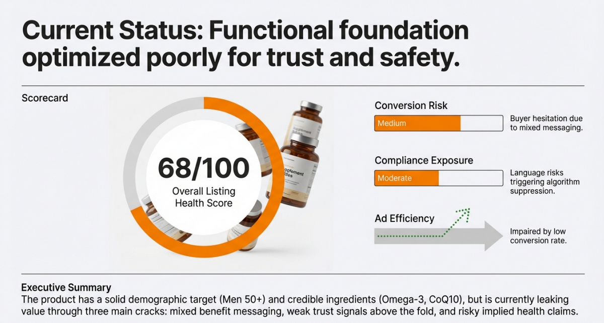Scorecard with a product image and text on trust, safety, and conversion risk.