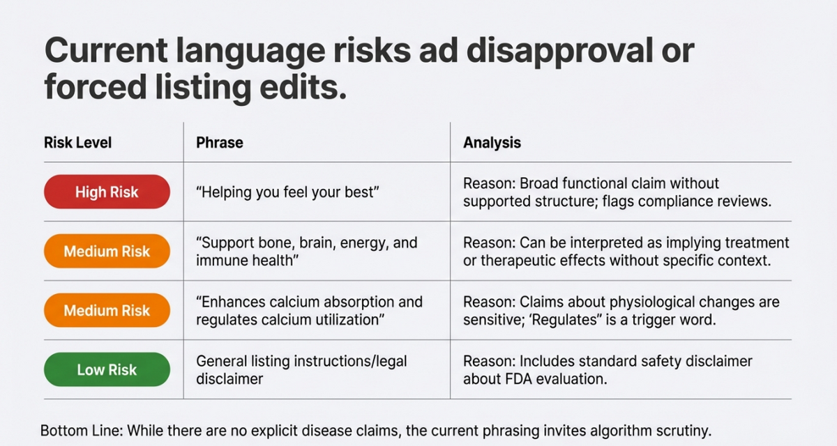 Table detailing language risks for ads with analysis and risk levels.
